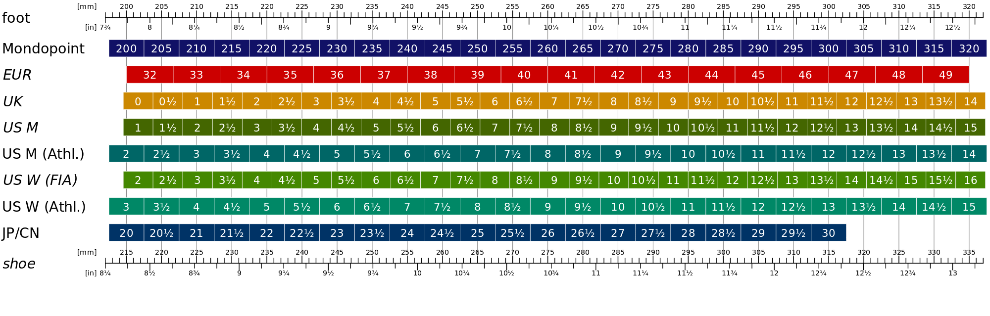 Boot size comparison chart