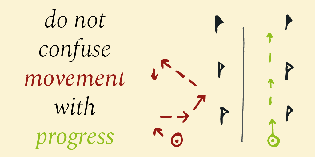 "Movement" and "progress" are easy to confuse but mean different things.