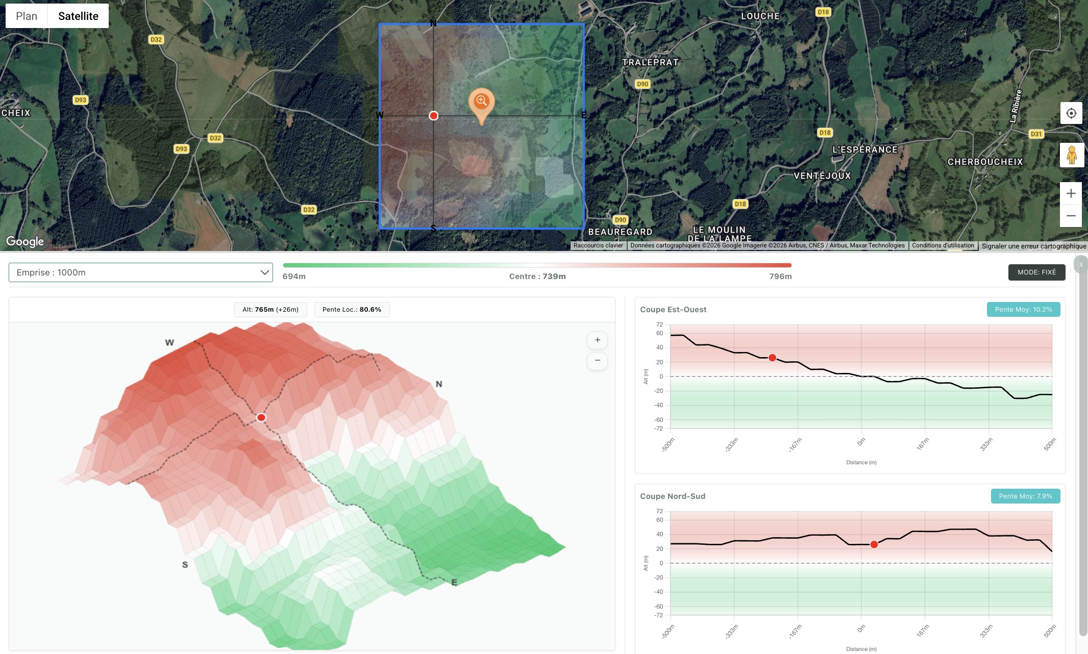 Interface complète avec graphiques de coupe