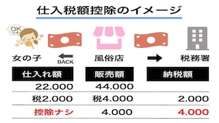 インボイスの仕入額控除のイメージ