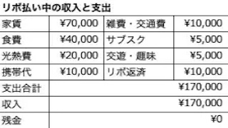 リボ払い中の収入と支出