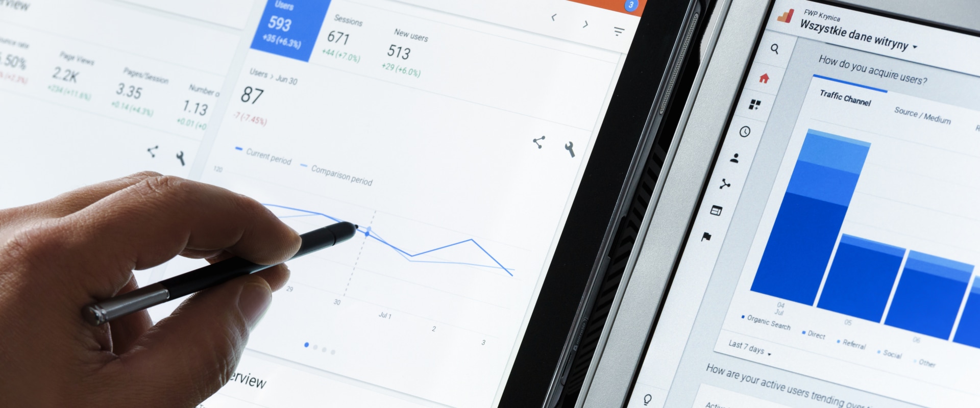 Google Analytics