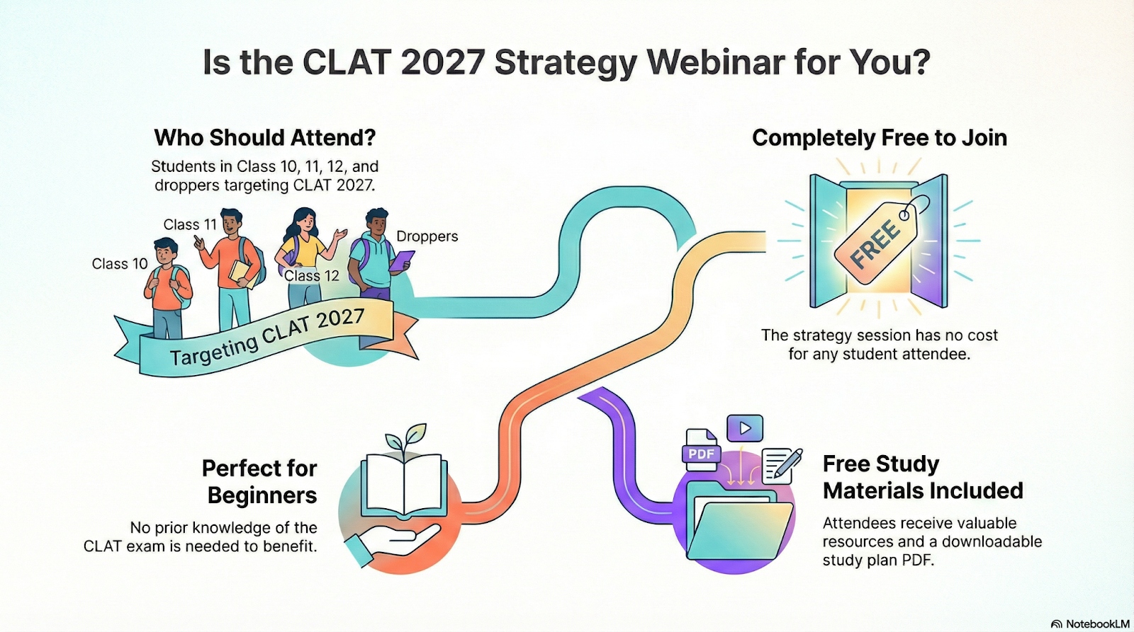CLAT 2027 Preparation Benefits