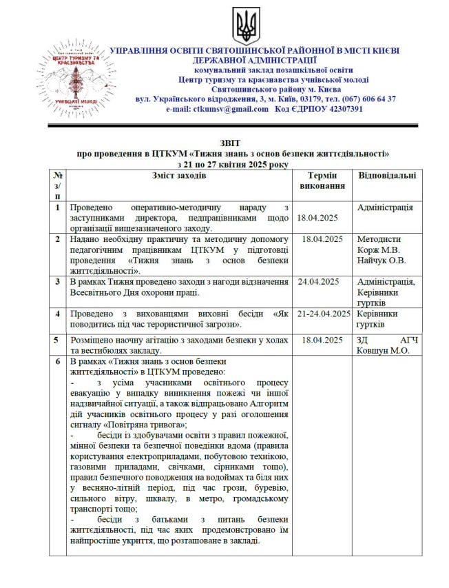 Звіт про проведення в ЦТКУМ «Тижня знань з основ безпеки життєдіяльності» з 21 по 27 квітня 2025 року