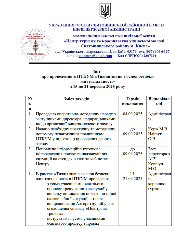 Звіт про проведення в ЦТКУМ «Тижня знань з основ безпеки життєдіяльності» з 15 по 21 вересня 2025 року