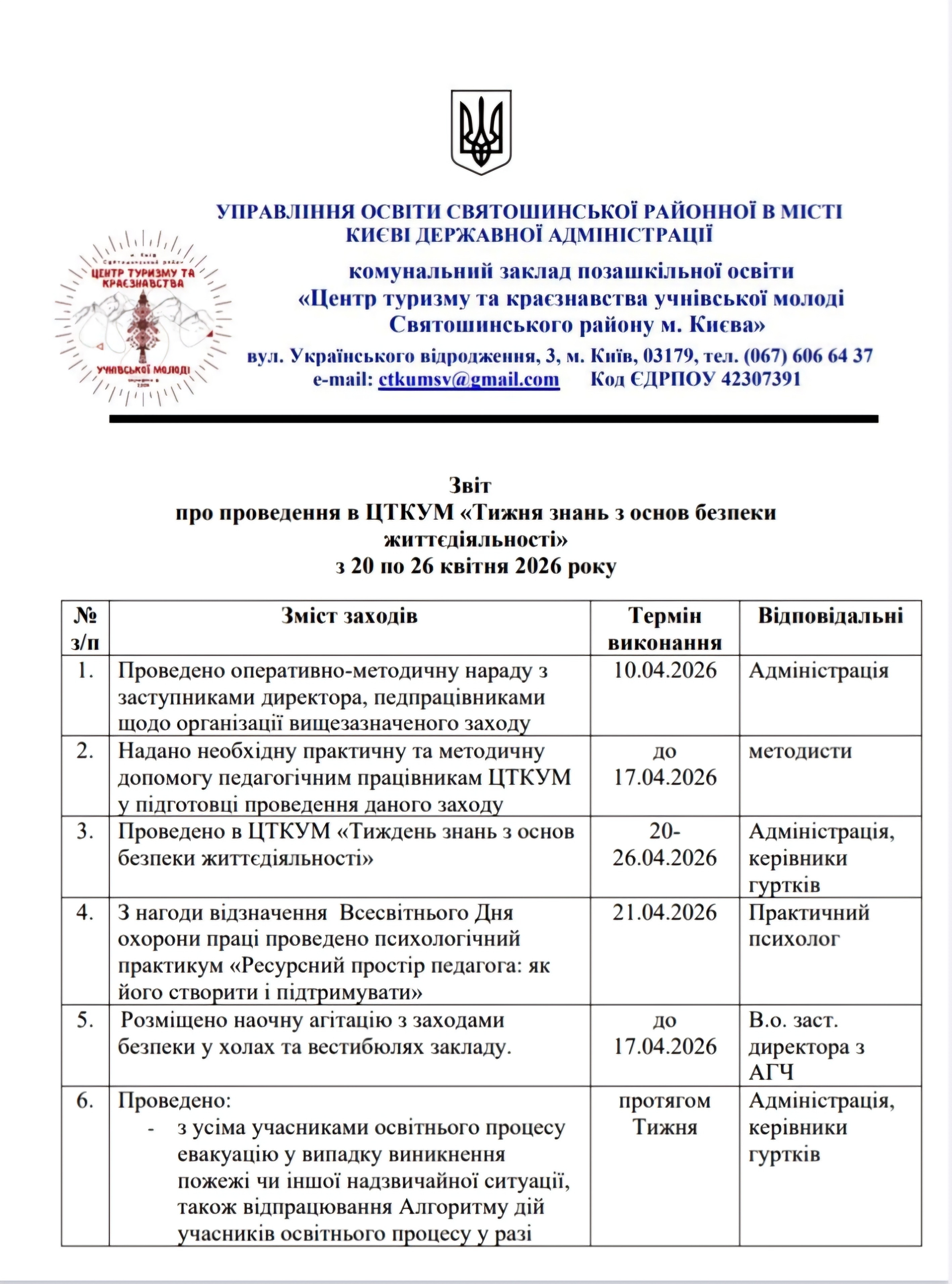 Звіт  про проведення в ЦТКУМ «Тижня знань з основ безпеки  життєдіяльності» з 20 по 26 квітня 2026 року