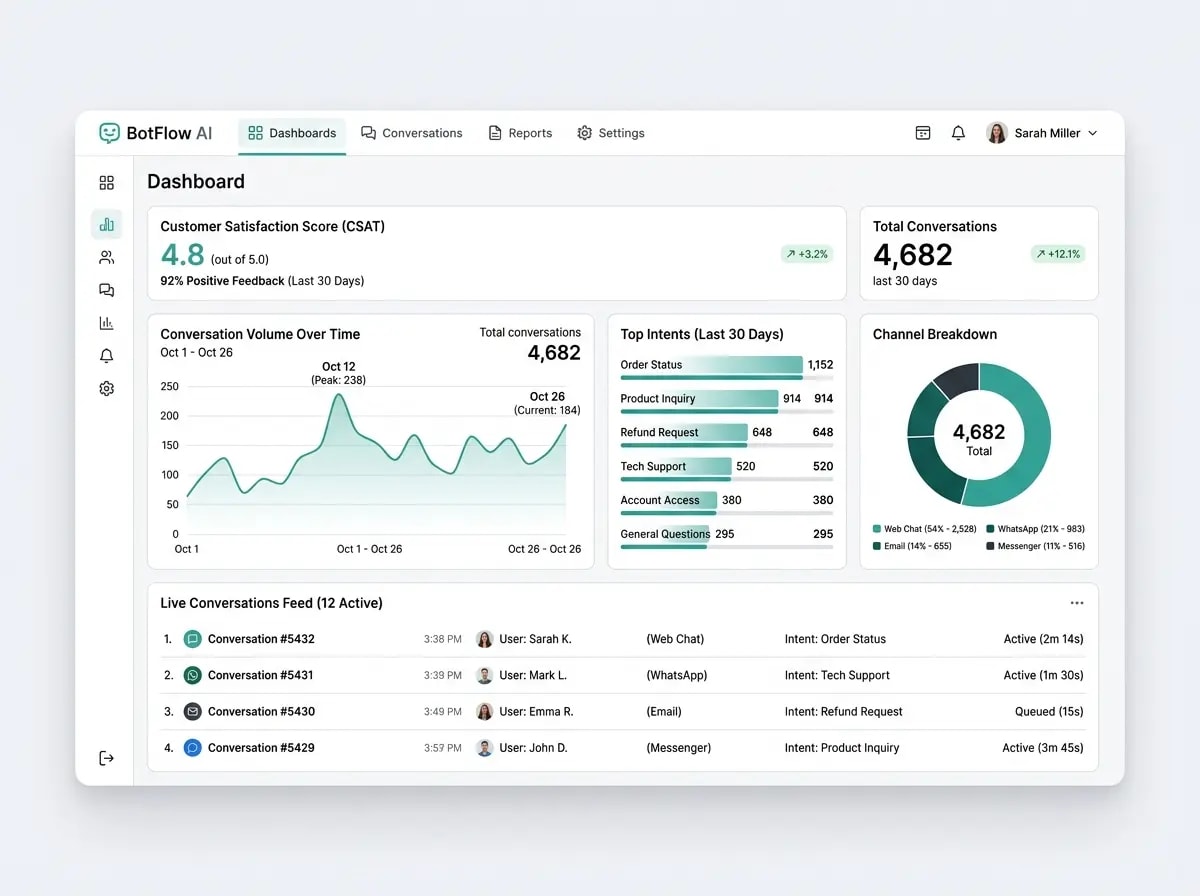 Voice & Chatbot Platform challenge