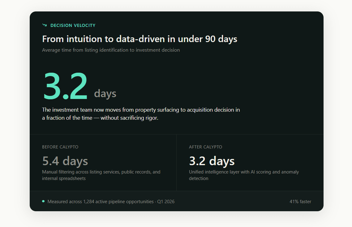 Real Estate Intelligence Dashboard outcome