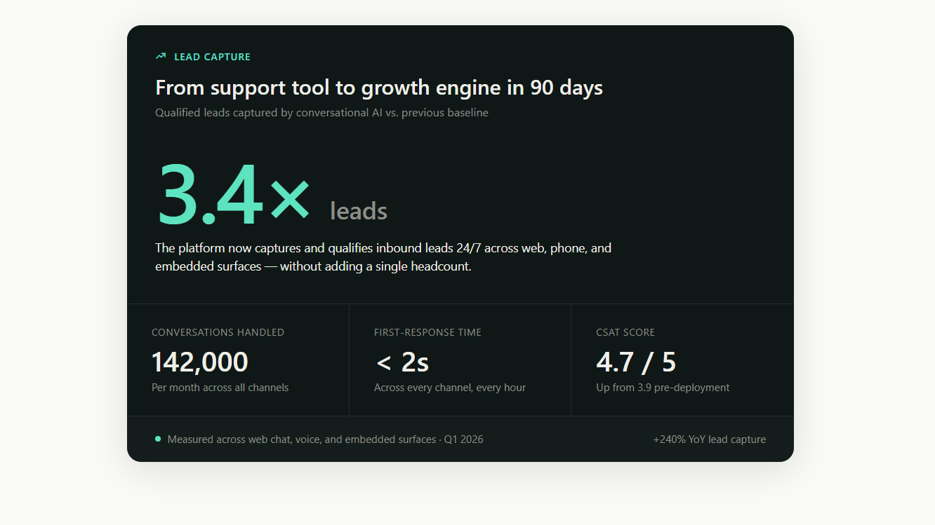 Voice & Chatbot Platform outcome