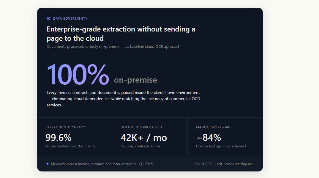 Self-Hosted Document Intelligence outcome