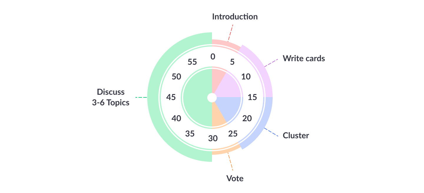 Company-wide retrospective suggested timings