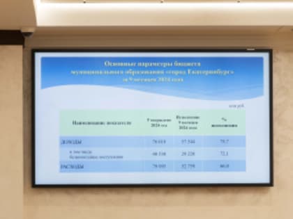Обсуждение бюджета Екатеринбурга на заседании городской Думы