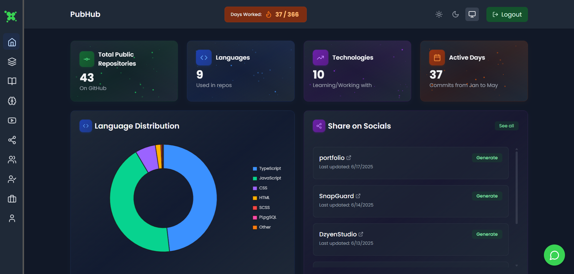 User Dashboard Page