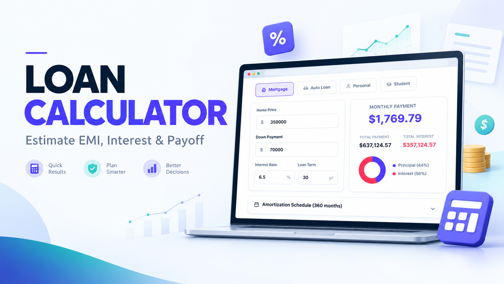 Loan Calculator Guide: Estimate EMI, Interest & Payoff Fast