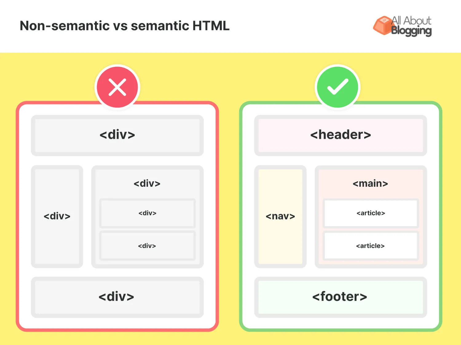 non semantic html vs semantic html