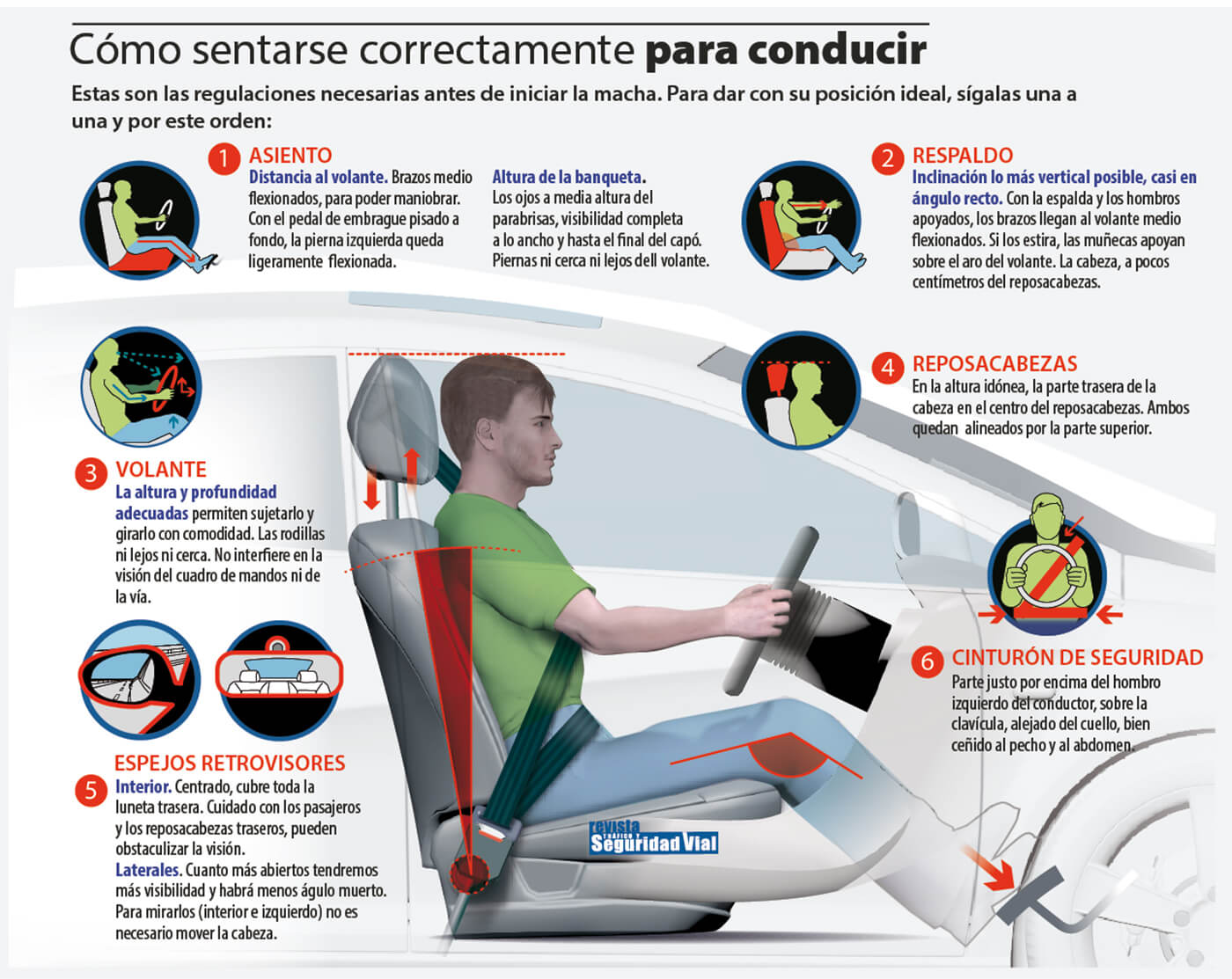 Pocos conductores saben lo que hay que hacer para avisar de que