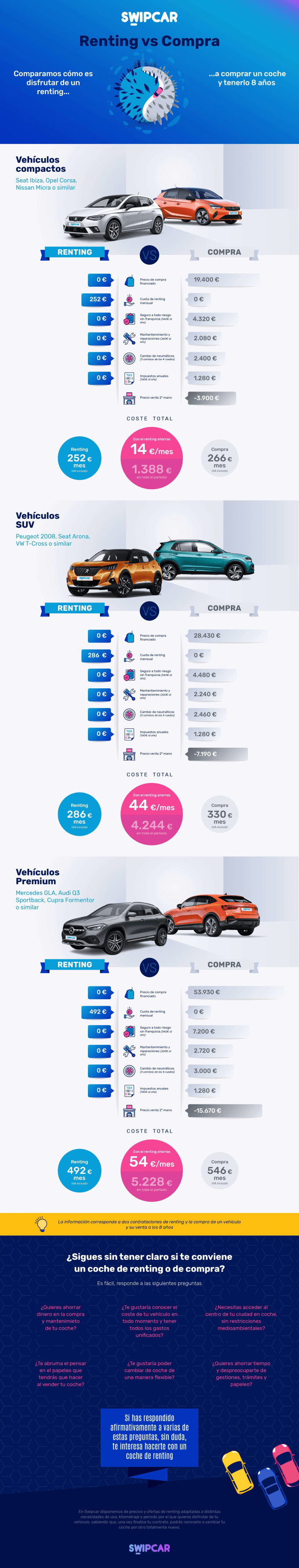 Marchas del coche, ¿cómo funcionan? - Swipcar