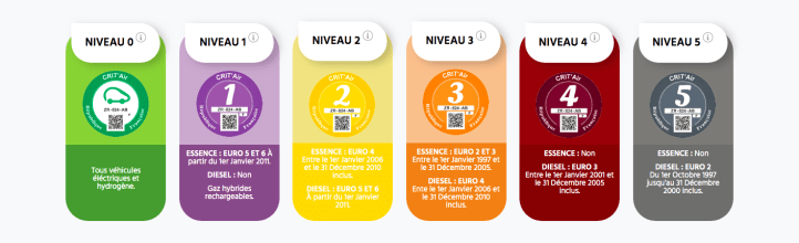 Bonus écologique et prime à la conversion Juin 2020