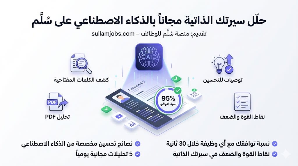حلّل سيرتك الذاتية مجاناً بالذكاء الاصطناعي على سُلَّم