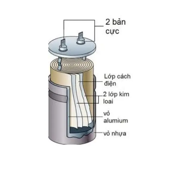 Tại sao cần tủ tụ bù - Khám phá vai trò và lợi ích trong tiết kiệm điện