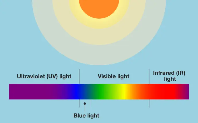What's the difference between light that we can see and light that we cannot see? | ThreeBond Group
