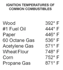 Tìm Hiểu Về Flash point và Ignition Temperature - Bảo Vệ Doanh Nghiệp Của Bạn Trước Nguy Cơ Cháy Nổ