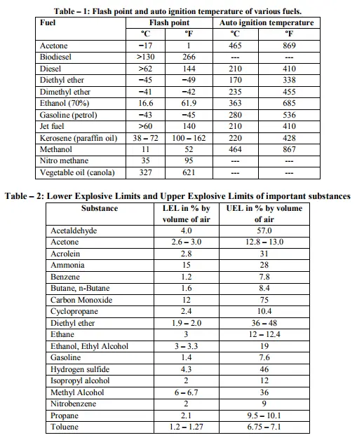 Tìm Hiểu Về Flash point và Ignition Temperature - Bảo Vệ Doanh Nghiệp Của Bạn Trước Nguy Cơ Cháy Nổ