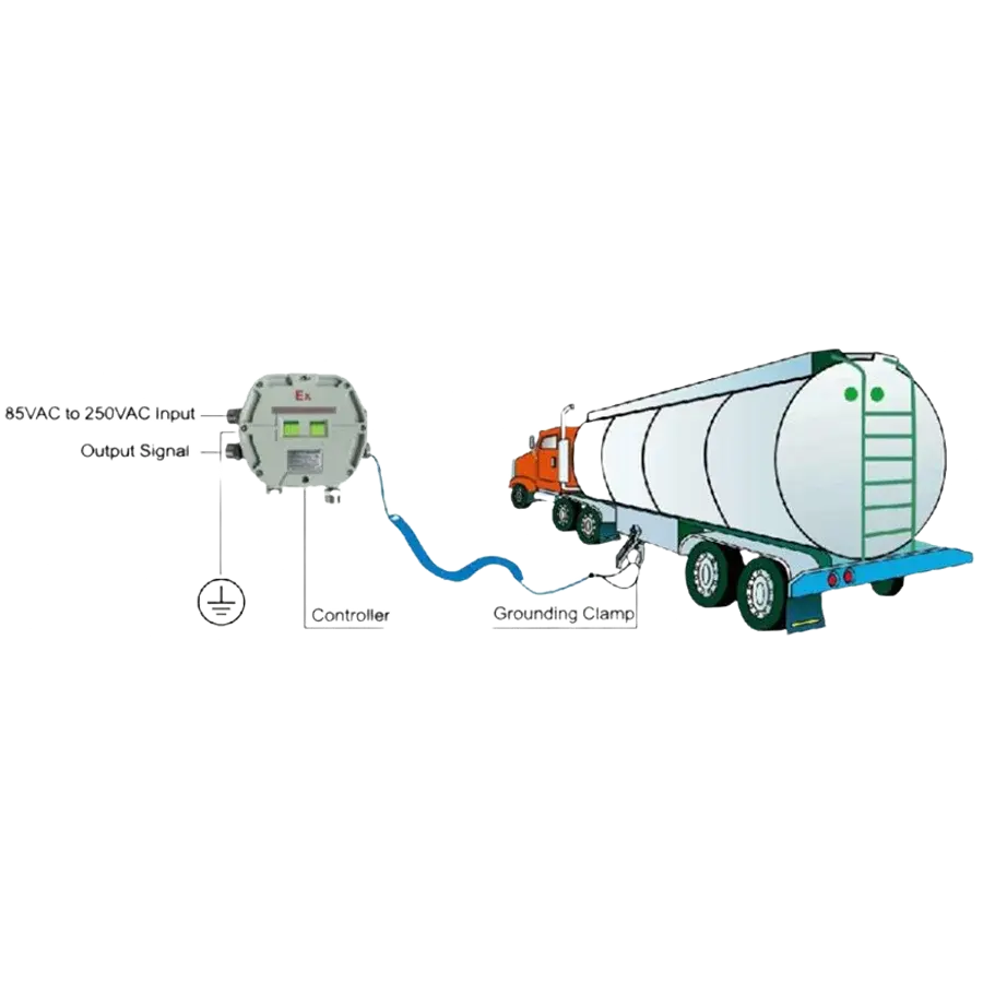 Hệ thống Giám Sát Nối Đất là gì? Grounding Monitoring System