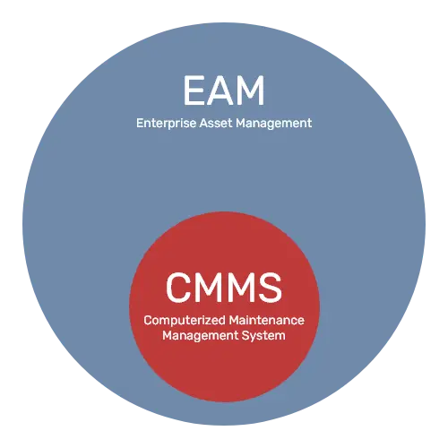 Khám Phá Phần Mềm EAM - Giải Pháp Quản Lý Tài Sản Doanh Nghiệp Hiện Đại