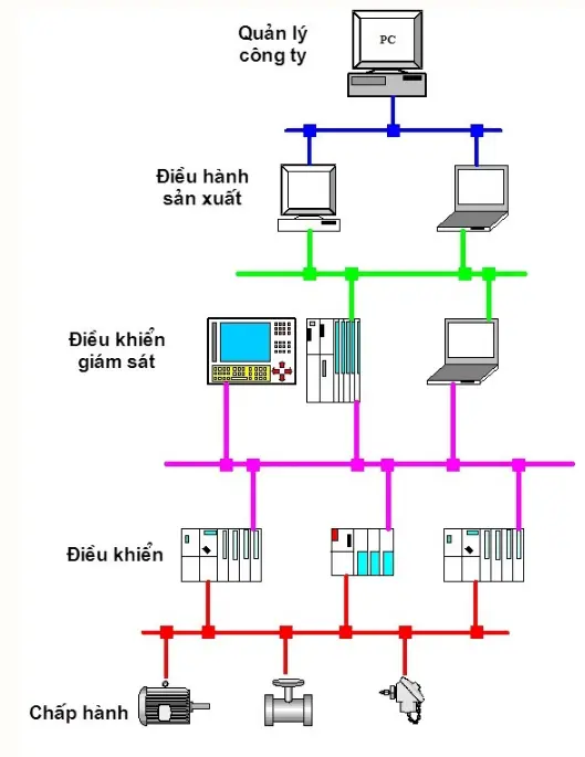 Làm thế nào để thực hiện giám sát năng lượng trong nhà máy sản xuất?