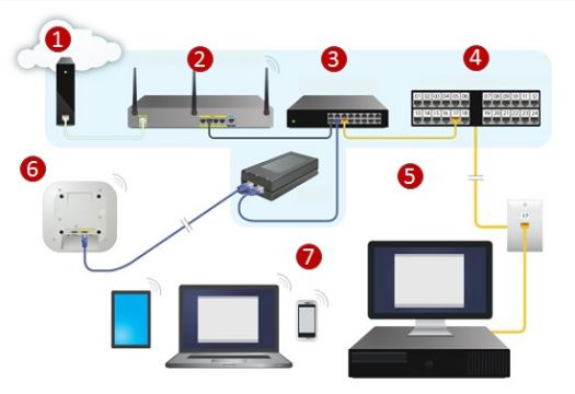 INSTALLATION ET MAINTENANCE DES RESEAUX