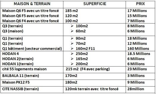 Maison et Terrain