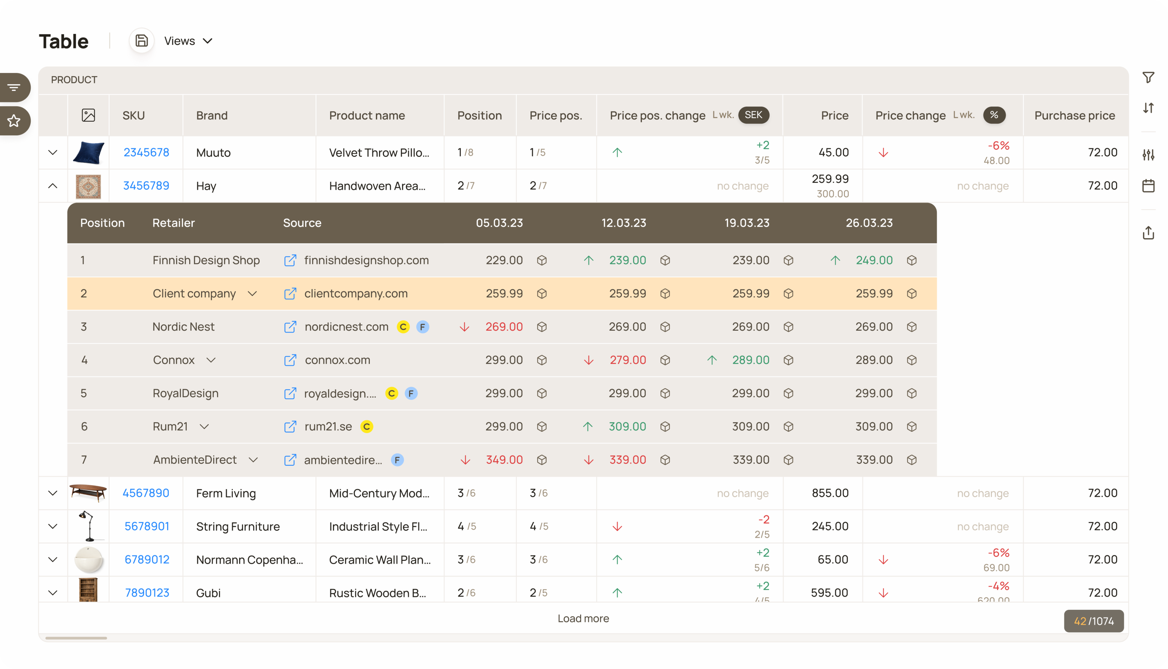 Redesigned data table with offers data open