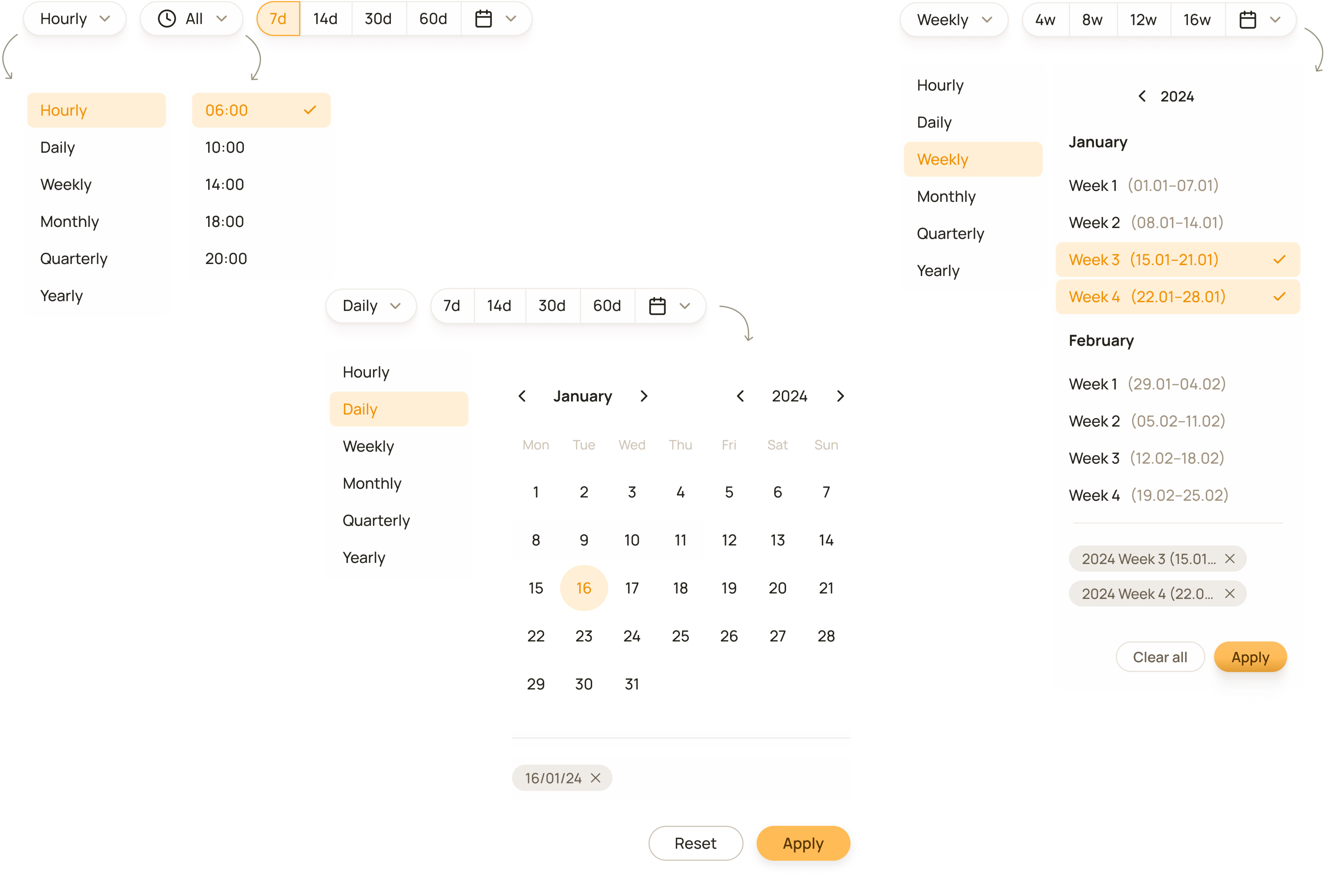 Visual Analytics hourly, daily, and weekly timeframe settings