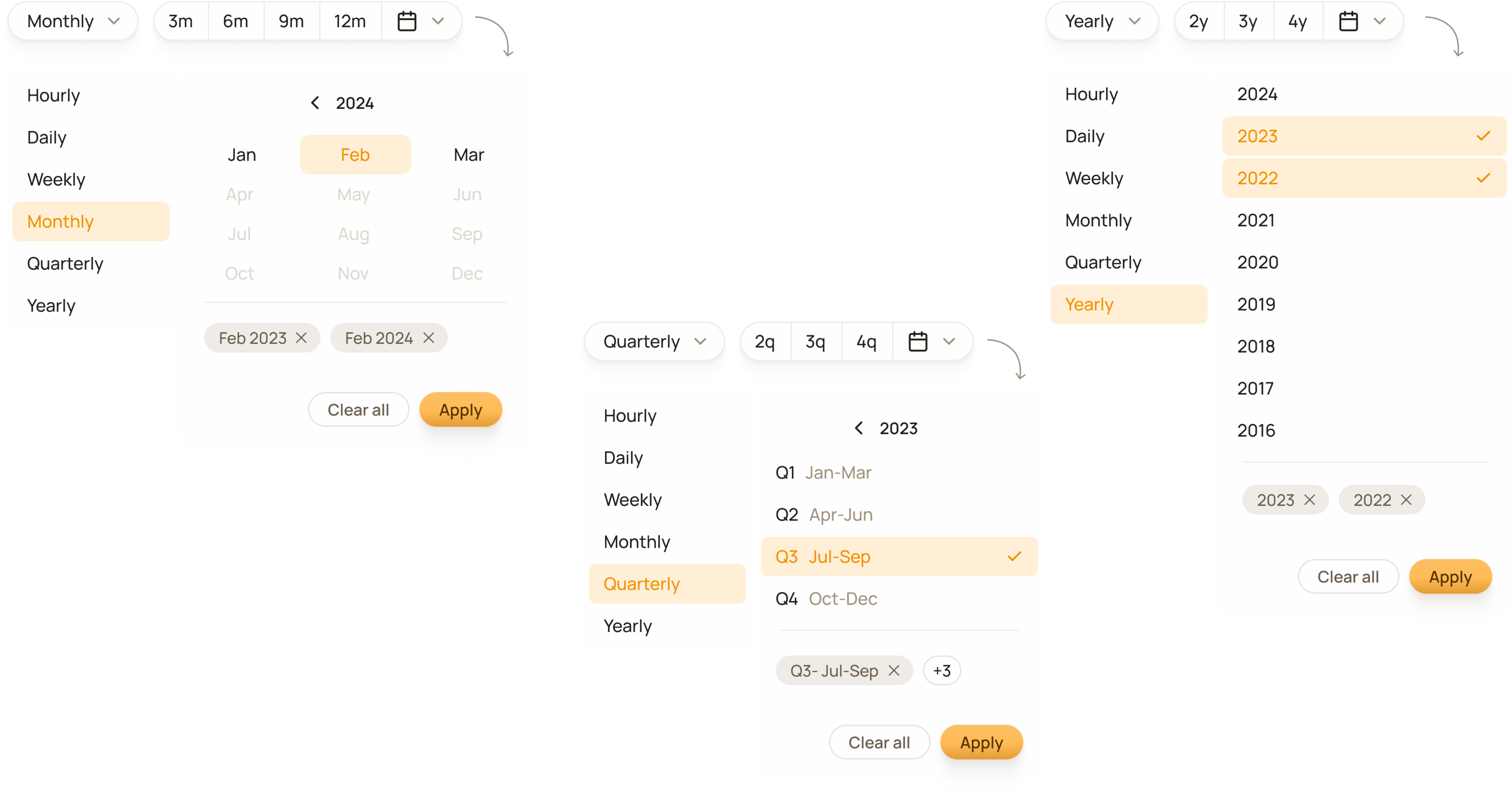 Visual Analytics monthly, quarterly, and yearly timeframe settings
