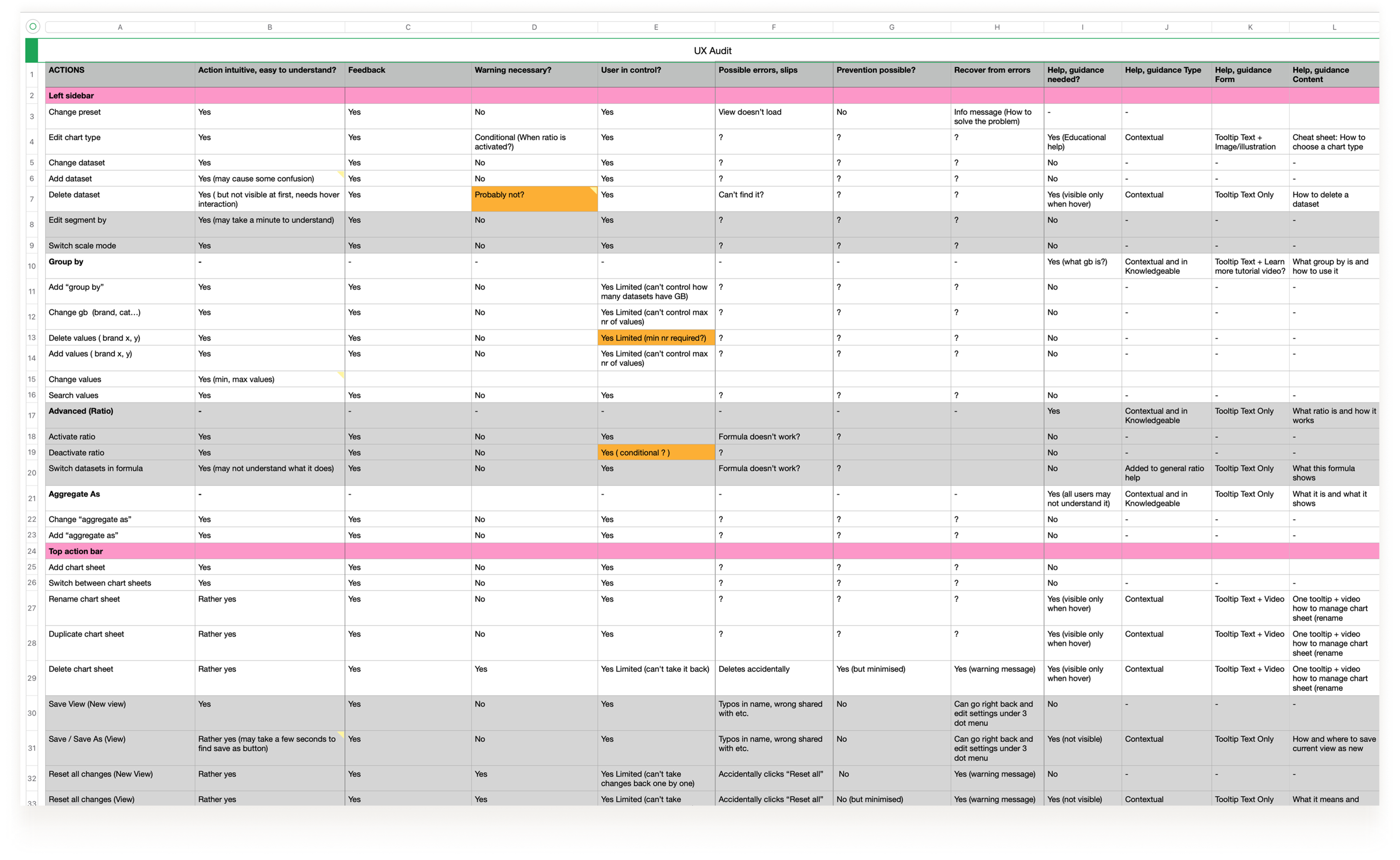 Research mapping examples
