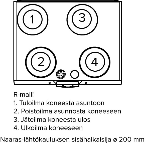 Mittakuva