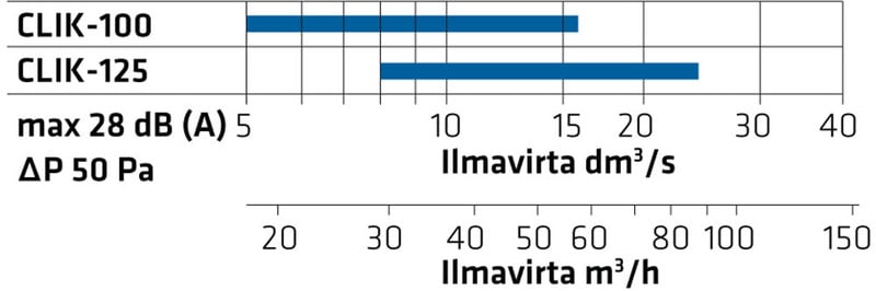 Lisäkuvat