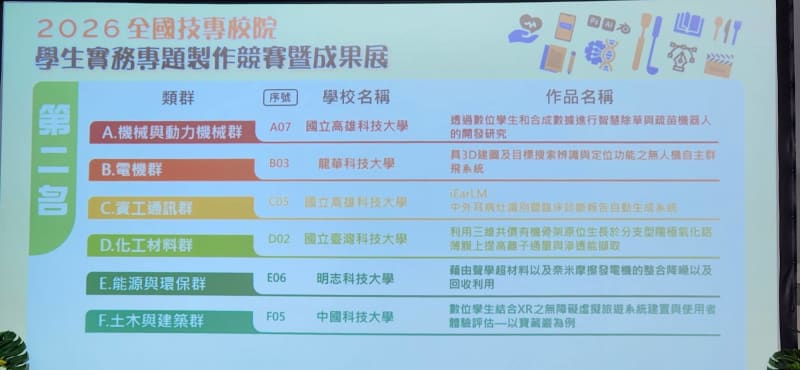 活動照片