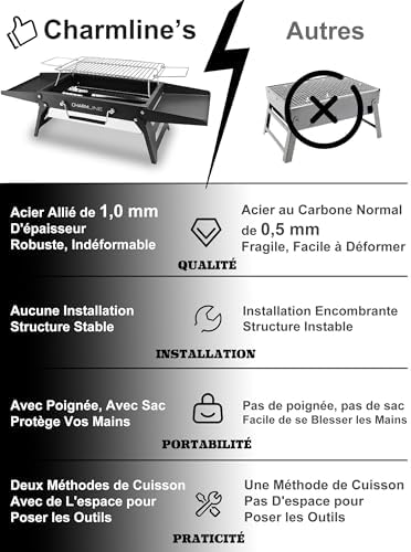 Vue 5 de Charmline Cm Barbecue Portable