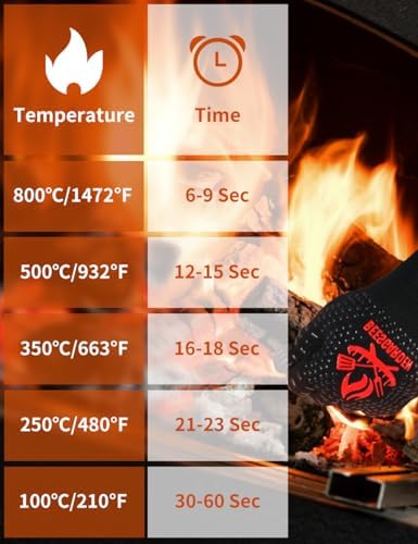 Vue 4 de Gants De Barbecue Gants