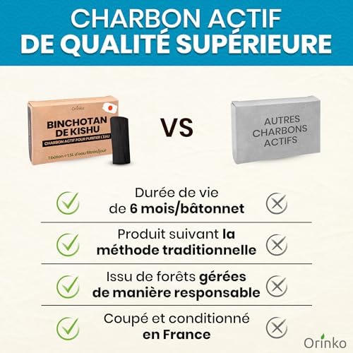 Vue 4 de Orinko Charbon Actif Eau