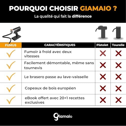 Vue 5 de Fumus Fumoir Froid