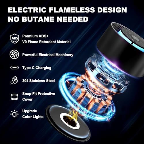 Vue 2 de Kit De Fumoir