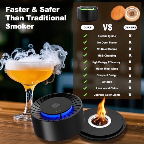 Vue 6 de Kit De Fumoir