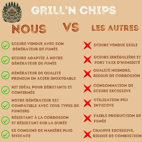 Vue 4 de Generateurserpentin De Fumee Froide