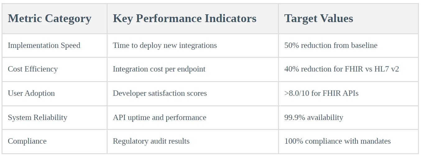 Performance Metrics and KPIs