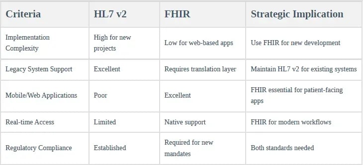 Technical Comparison matrix