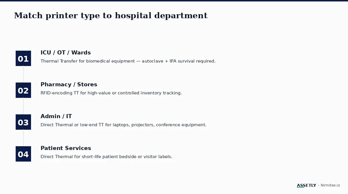 Hospital printer department selection guide