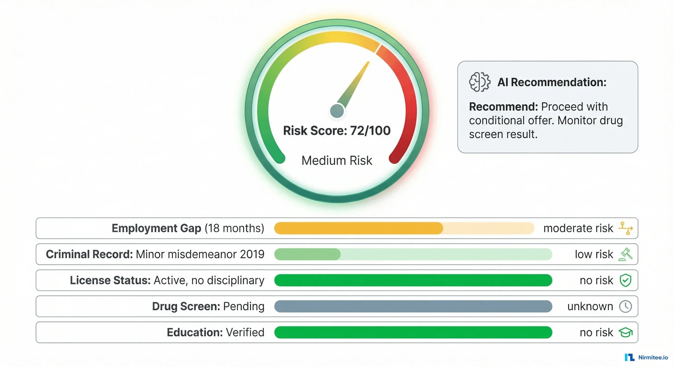 AI Risk Scoring - Candidate Assessment with Contributing Factors